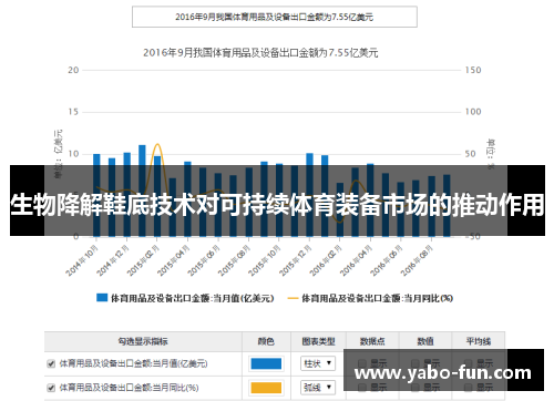 生物降解鞋底技术对可持续体育装备市场的推动作用